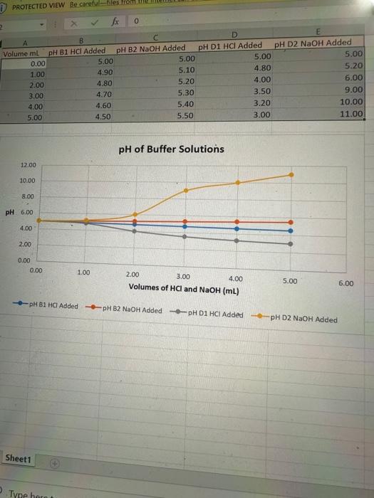 Solved 1. Discuss the differences in pH changes begween the | Chegg.com