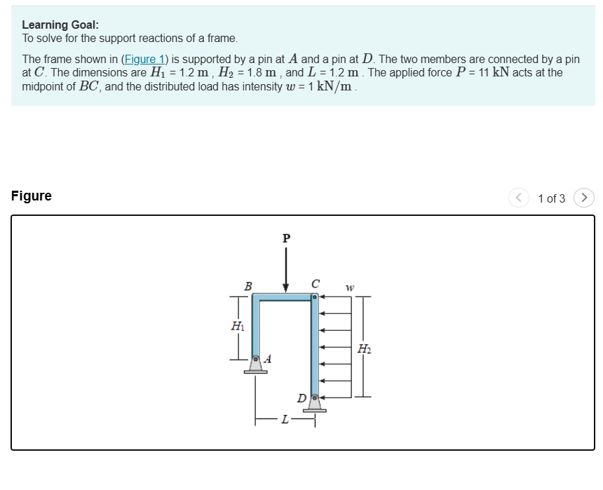 Solved The frame shown in (Figure 1) is ﻿supported by ﻿a pin | Chegg.com