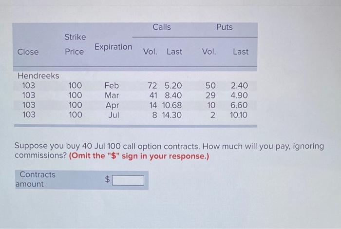 Solved Calls Puts Strike Expiration Close Price Vol. Last | Chegg.com