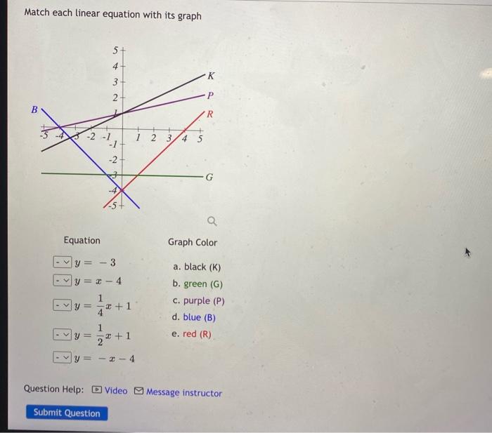 Solved Match each linear equation with its graph Equation | Chegg.com