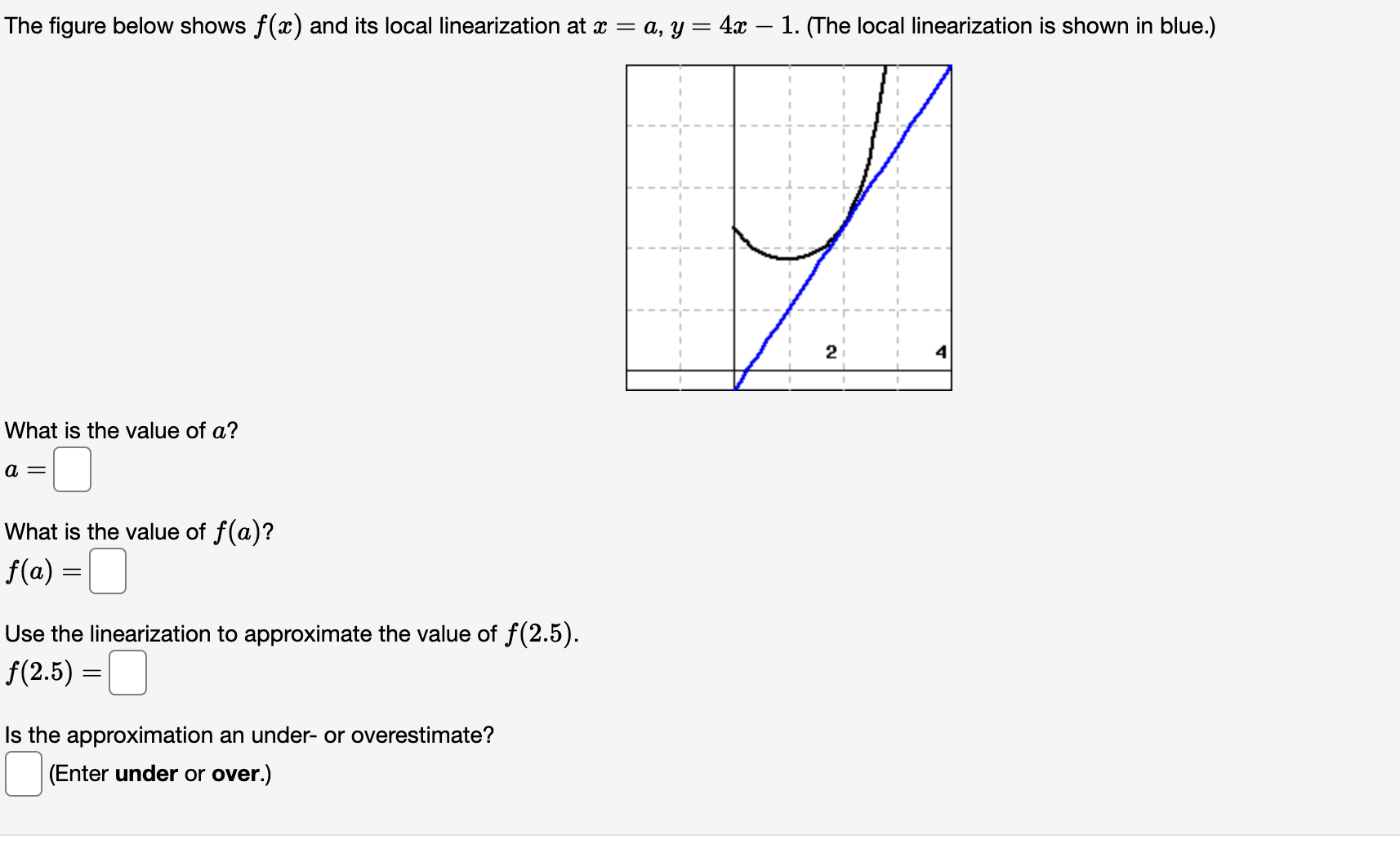 Solved The Figure Below Shows F X ﻿and Its Local