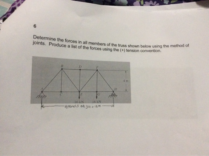 Solved ne forces in all members of the truss shown below | Chegg.com