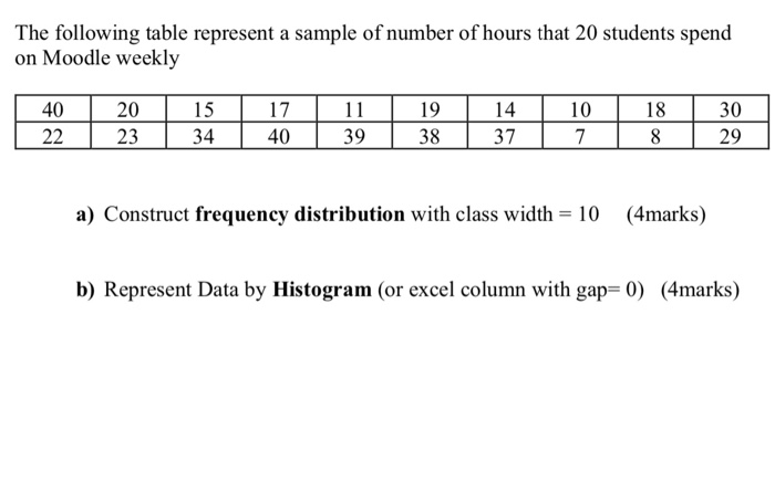 Solved The following table represent a sample of number of | Chegg.com