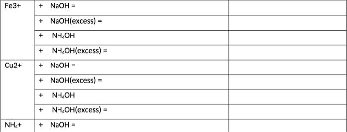 Solved Fe3++NaOH= +NaOH (excess) = +NH4OH +NH4OH (excess) = | Chegg.com