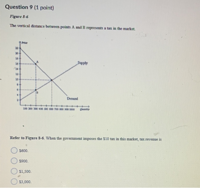 Solved Question 5 (1 Point) The Term Tax Incidence Refers To | Chegg.com