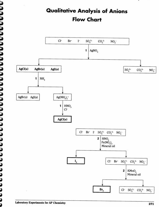 Solved Pre-Lab Questions Use the flow charts at the end of | Chegg.com