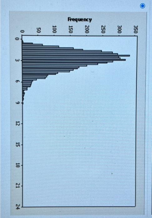 Solved 1 Frequencypictured Below Are Three Histograms