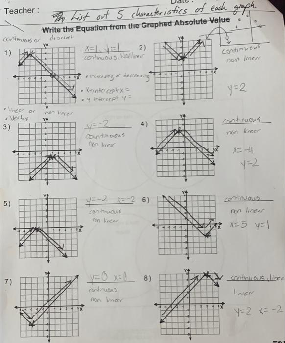 Solved List for each graph: continuous or discreet, linear | Chegg.com