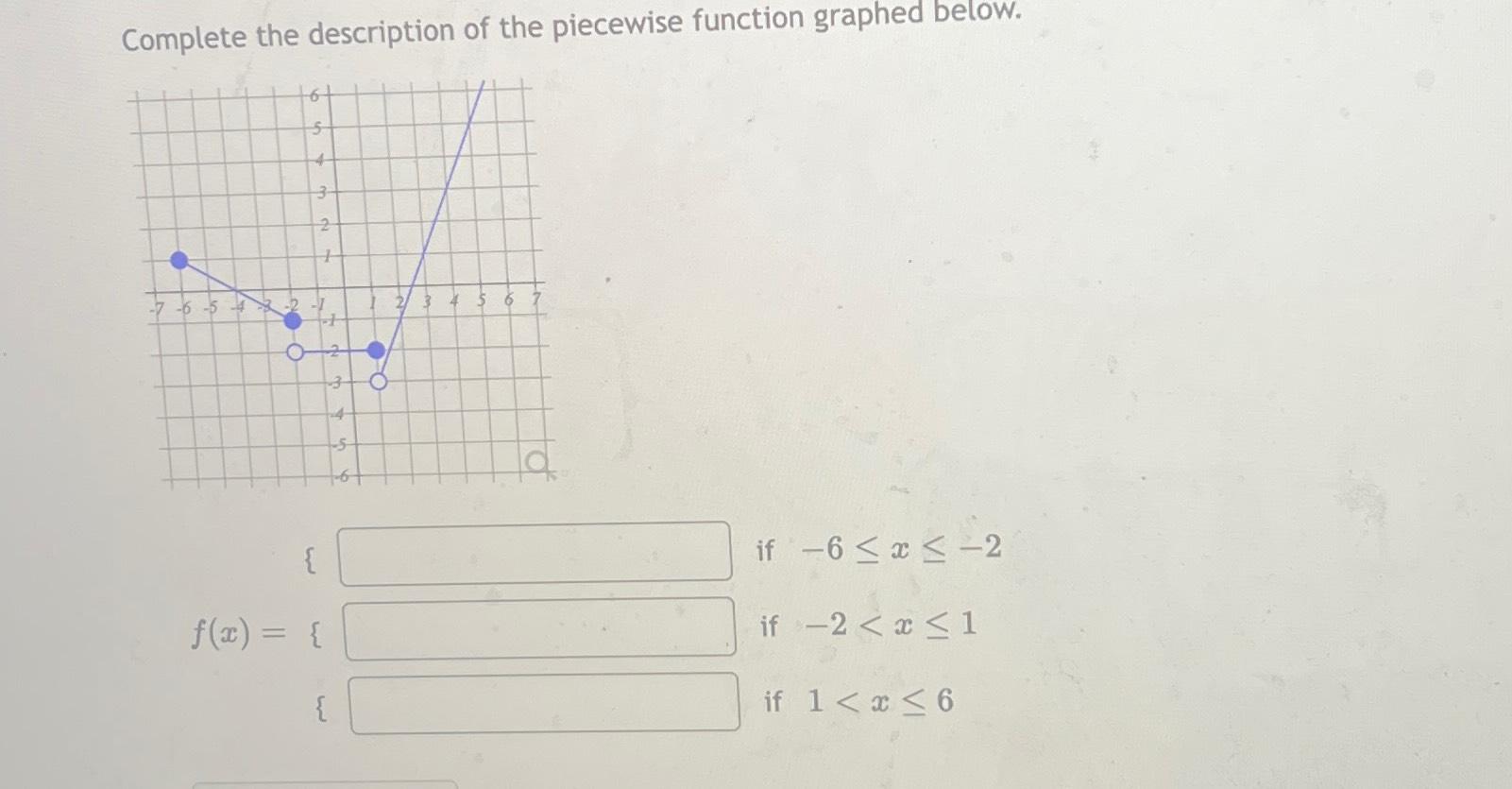 Solved Complete the description of the piecewise function | Chegg.com