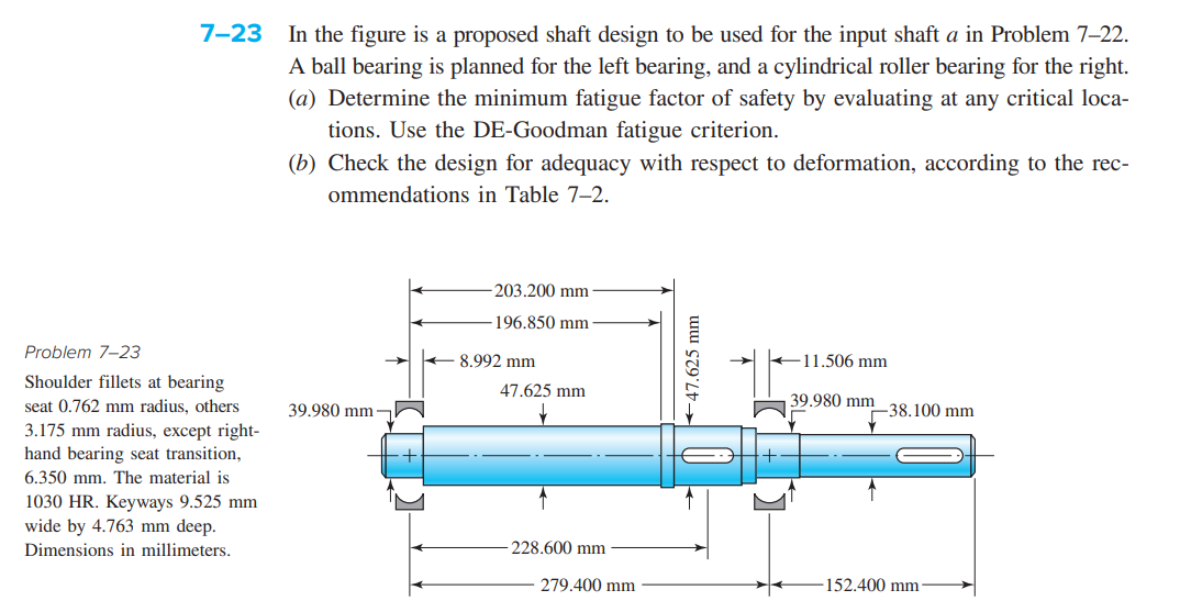 Solved In the figure is a proposed shaft design to be used | Chegg.com