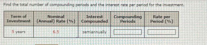 Solved Find the total number of compounding periods and the | Chegg.com