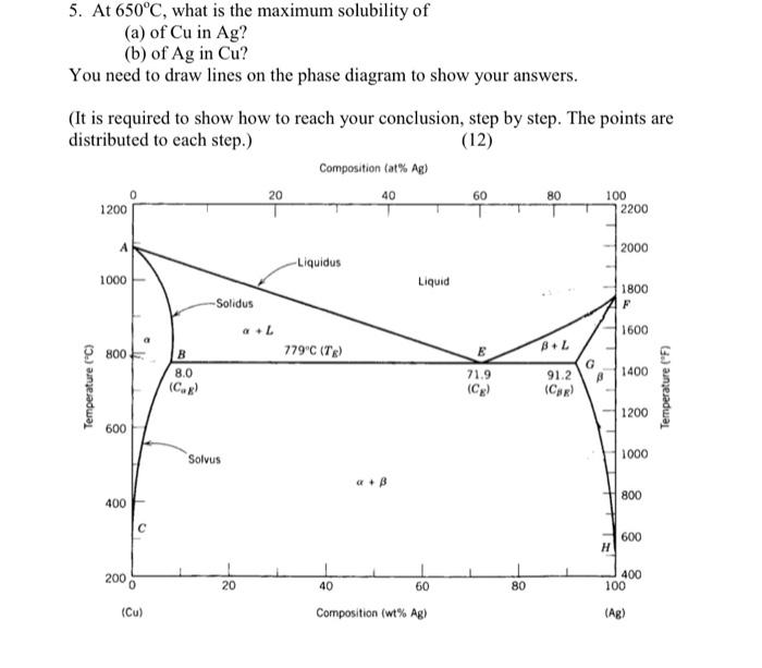 Solved 5. At 650°C, what is the maximum solubility of (a) of | Chegg.com