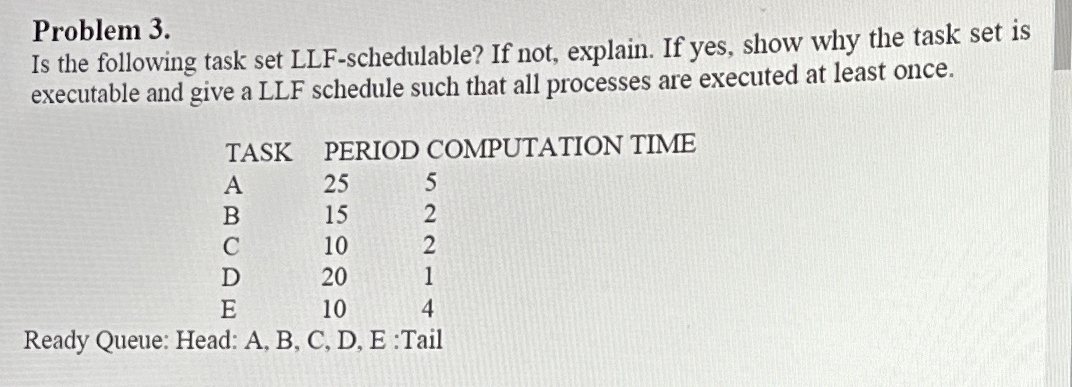Solved Problem 3.Is the following task set LLF-schedulable? | Chegg.com