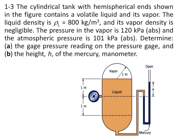 solved-1-3-the-cylindrical-tank-with-hemispherical-ends-chegg