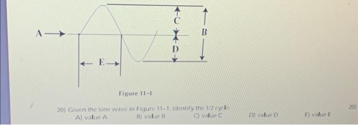 Solved A- E B Figure 11-1 20) Given the sine wave in Figure | Chegg.com