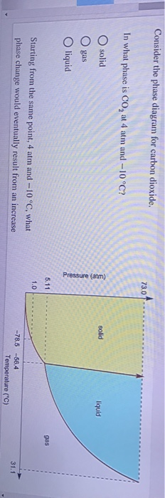 Solved Consider the phase diagram for carbon dioxide. In | Chegg.com
