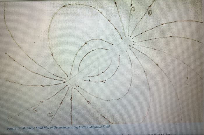 Solved Discuss each of the four patterns briefly. Consider | Chegg.com