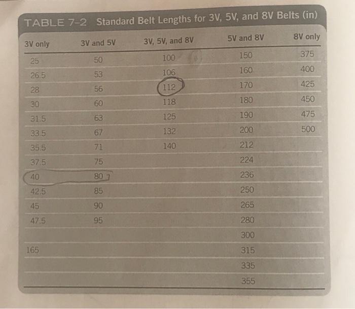 Solved 7. Specify the standard 8 V belt length (from Table