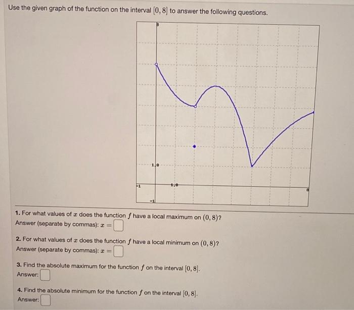 Solved Use the given graph of the function on the interval | Chegg.com