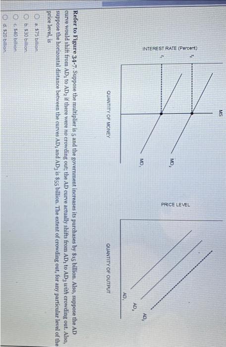 Solved Refer To Figure 34-7. Suppose The Multiplier Is 5 And | Chegg.com