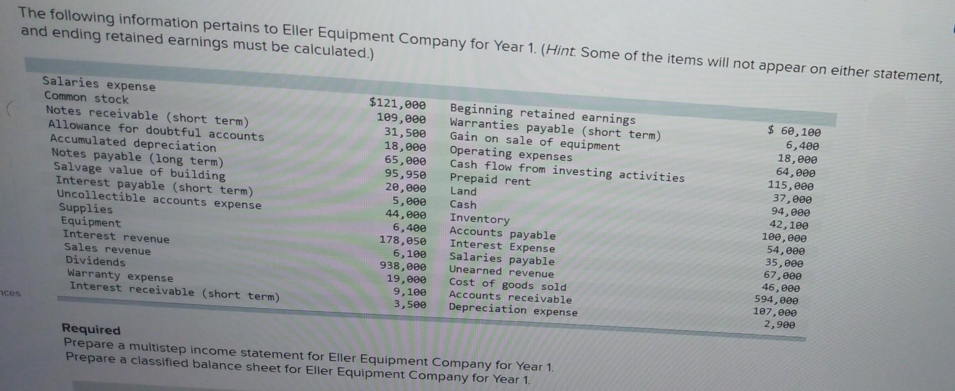 Solved aces The following information pertains to Eller