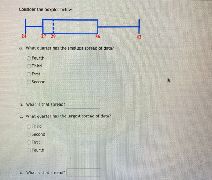 Solved Consider The Boxplot Below. A. What Quarter Has The | Chegg.com