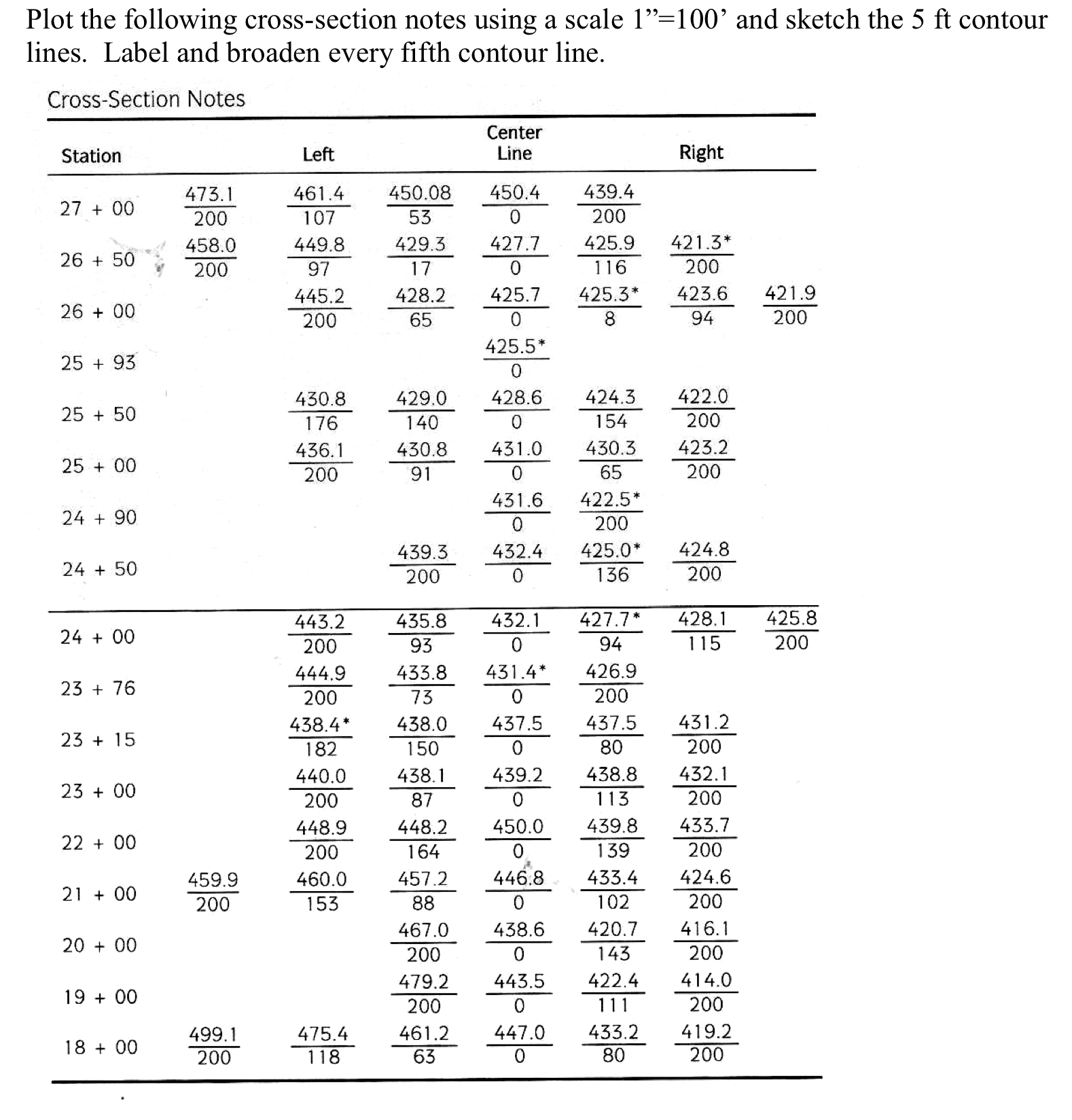 Solved Plot the following cross-section notes using a scale | Chegg.com
