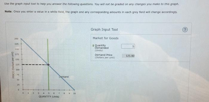 Solved Use the graph input tool to help you answer the | Chegg.com