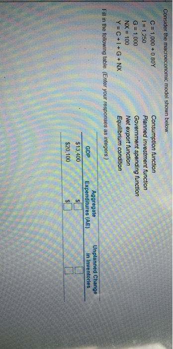 Solved Consider The Macroeconomic Model Shown Below C 1 Chegg Com