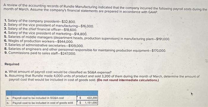 A review of the accounting records of Rundle Manufacturing indicated that the company incurred the following payroll costs du