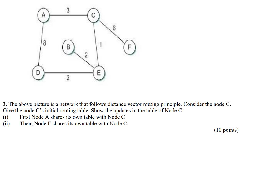 Solved The above picture is a network that follows distance | Chegg.com