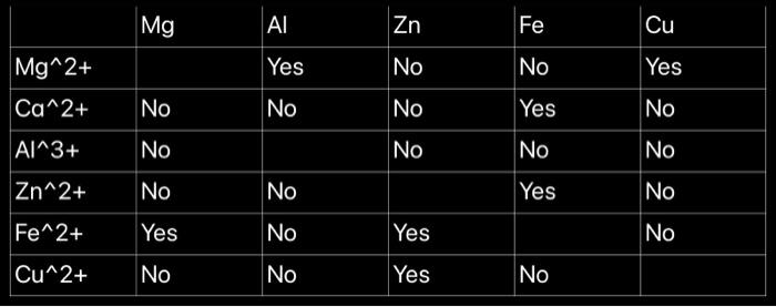 Solved A chemistry student is studying the activity of | Chegg.com