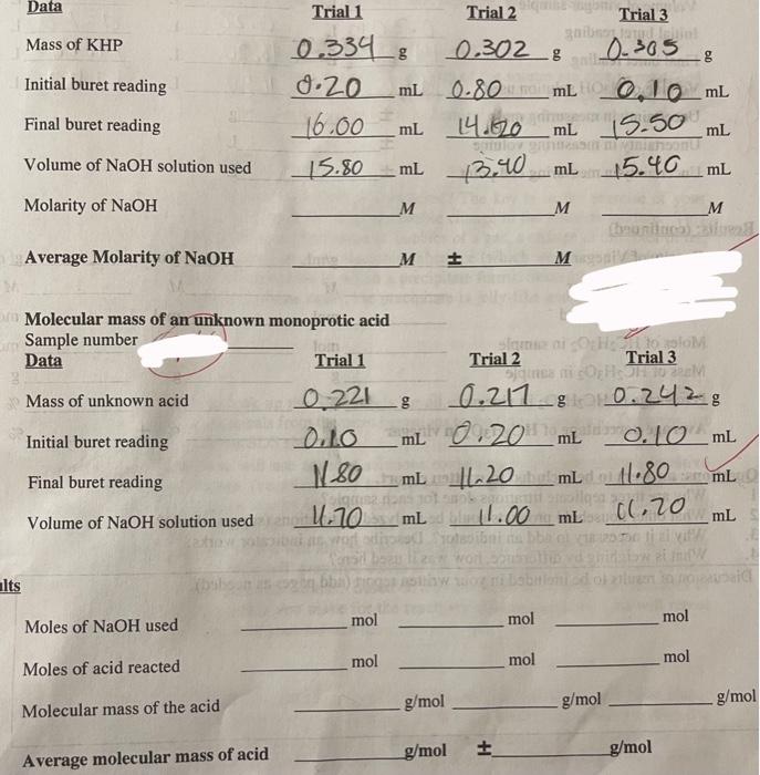 Solved Data Mass of KHP Initial buret reading Final buret
