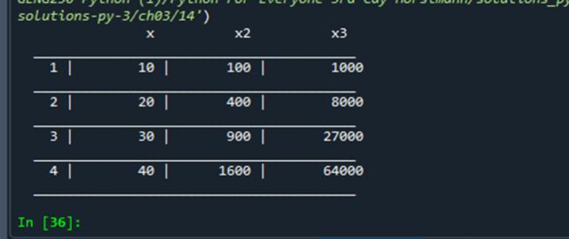 Write a python program that will give me this output | Chegg.com