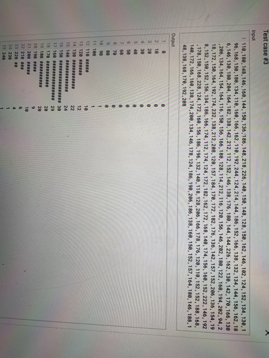 Solved problem 2 histogram write a program which prints a | Chegg.com