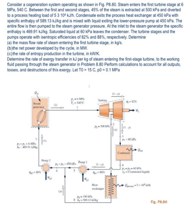 Solved Consider a cogeneration system operating as shown in | Chegg.com