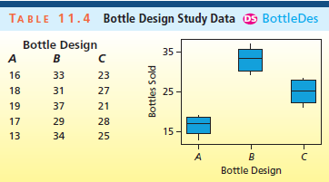 what is a completely randomized experimental design