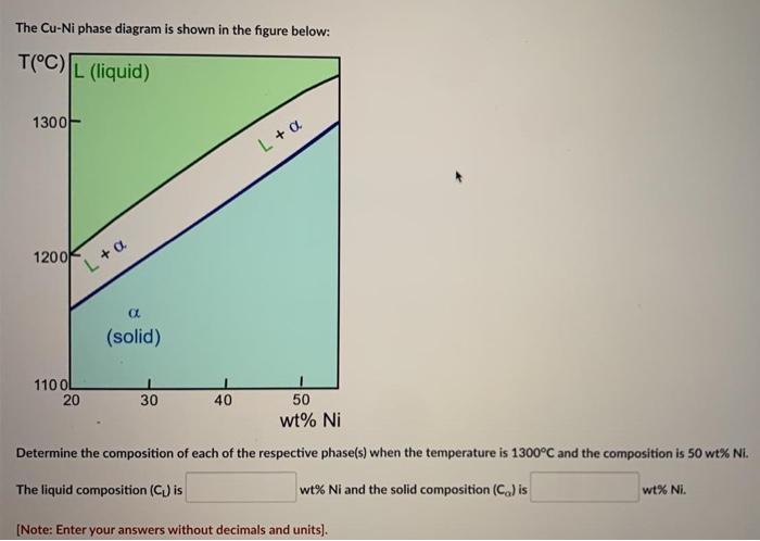 Solved The Cu-Ni phase diagram is shown in the figure below: | Chegg.com