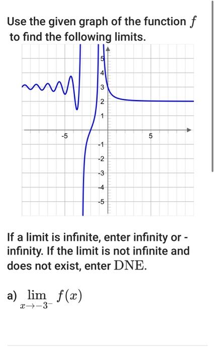 Solved Use the given graph of the function f to find the | Chegg.com