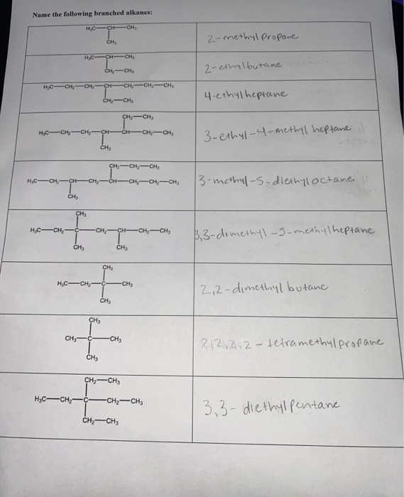 Naming Branched Alkanes Worksheet With Answers Thekidsworksheet