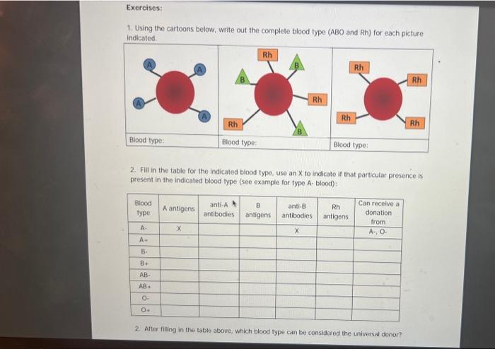 Solved 1. Using the cartoons below, write out the complete | Chegg.com