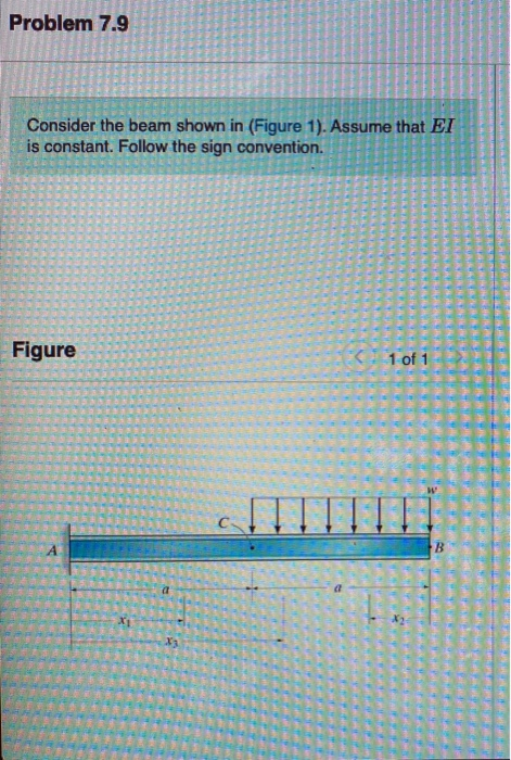 Solved Problem 7.9 Consider the beam shown in (Figure 1). | Chegg.com