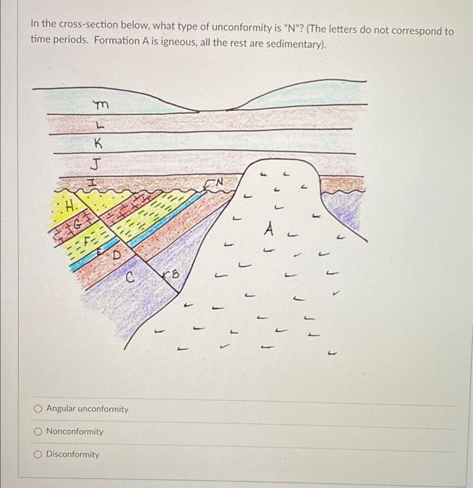 Solved In the cross-section below, what type of unconformity | Chegg.com