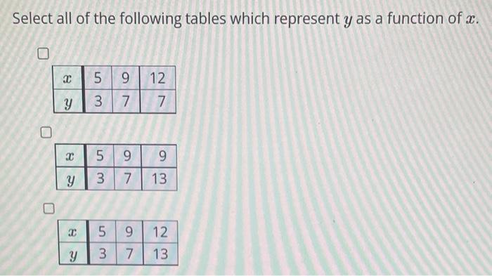 Solved Select All Of The Following Tables Which Represent Y | Chegg.com