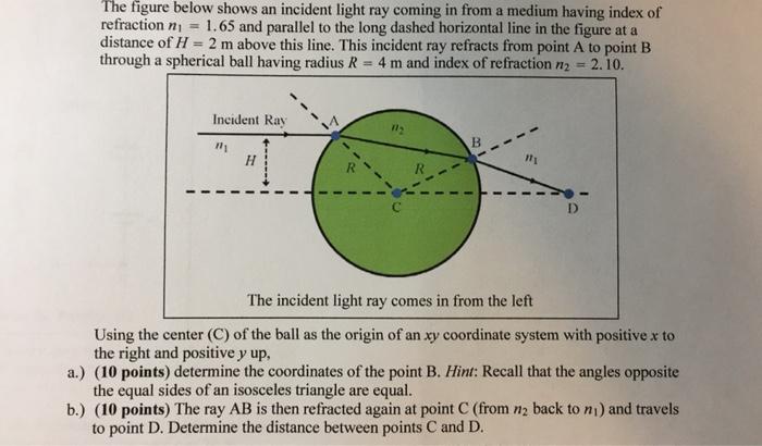 Solved The figure below shows an incident light ray coming | Chegg.com