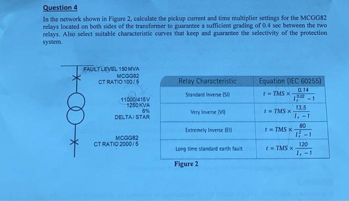 Solved Question 4 In the network shown in Figure 2, | Chegg.com