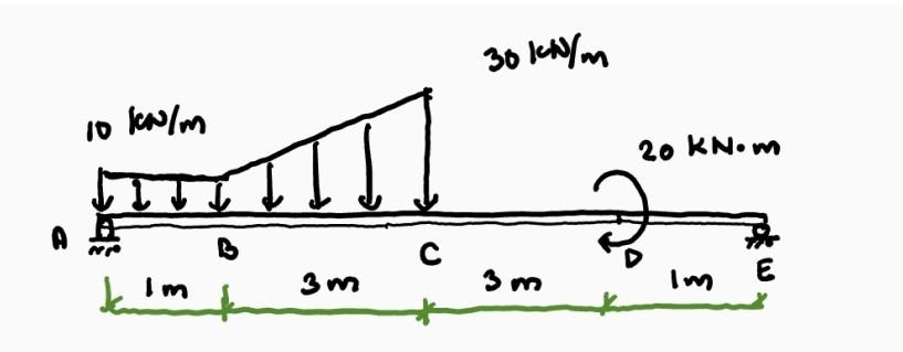 Solved Find the value of EIy midway between the supports | Chegg.com