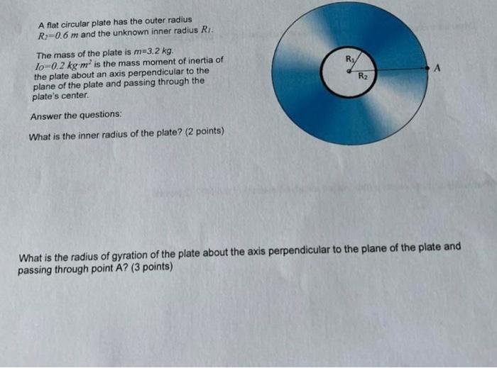 Solved A flat circular plate has the outer radius R 0.6 m