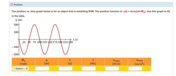 Solved The position vs. time graph below is for an object | Chegg.com