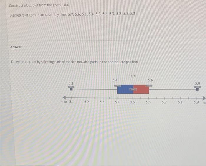  solved construct a box plot from the given data diamete